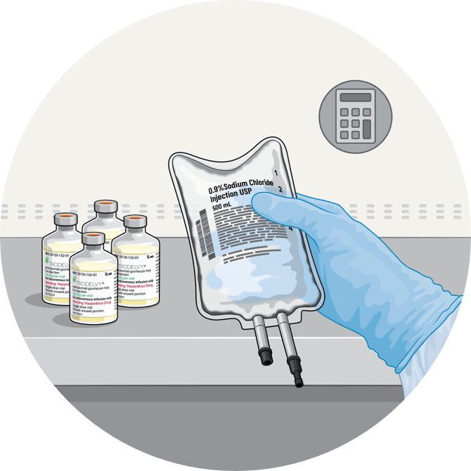 Third step in preparing TRODELVY infusion is to calculate the required amount of solution.