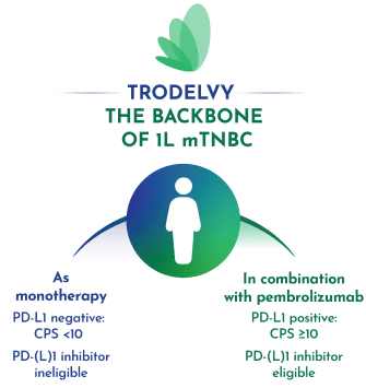 TRODELVY is the backbone of 1L mTNBC.