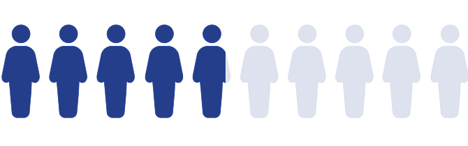 49% of 1L patients with mTNBC do not receive 2L treatment.